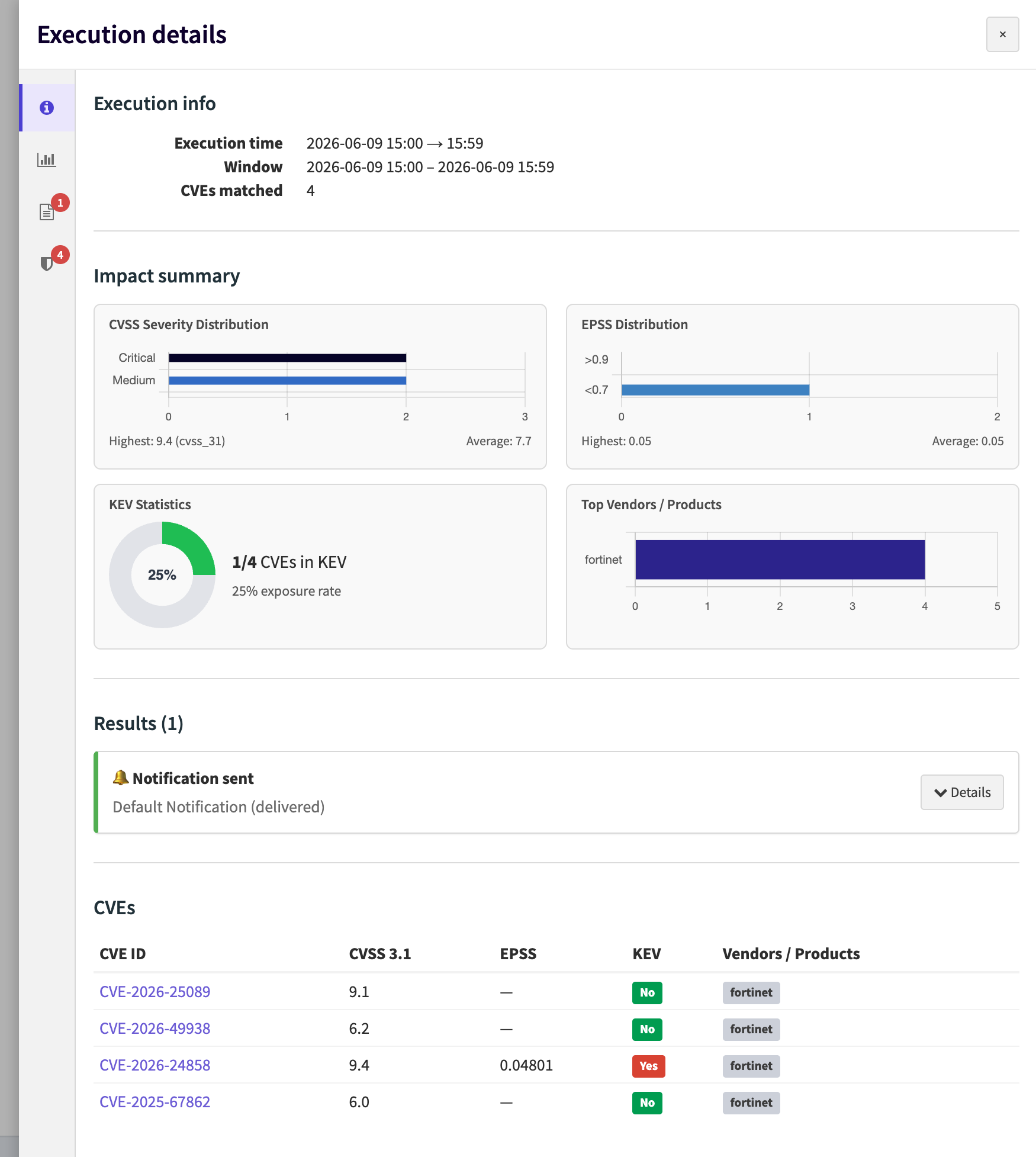 OpenCVE Execution